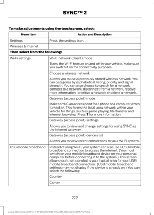 Page 226To make adjustments using the touchscreen, select:
Action and Description
Menu Item
Press the settings icon.
Settings
Wireless & Internet
Then select from the following:
Wi-Fi network (client) mode
Wi-Fi settings
Turns the Wi-Fi feature on and off in your vehicle. Make sure
you switch it on for connectivity purposes.
Choose a wireless network
Allows you to use a previously stored wireless network. You
can categorize by alphabetical listing, priority and signal
strength. You can also choose to search for...