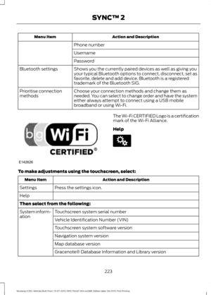 Page 227Action and Description
Menu Item
Phone number
Username
Password
Shows you the currently paired devices as well as giving you
your typical Bluetooth options to connect, disconnect, set as
favorite, delete and add device. Bluetooth is a registered
trademark of the Bluetooth SIG.
Bluetooth settings
Choose your connection methods and change them as
needed. You can select to change order and have the system
either always attempt to connect using a USB mobile
broadband or using Wi-Fi.
Prioritise connection...