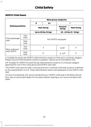 Page 24ISOFIX Child Seats
Mass group categories
Seating positions 1
0+
0
Rear facing
Forward
facing
Rear facing
20 - 40 lbs (9 - 18 kg)
Up to 29 lbs (13 kg)
Not ISOFIX equipped
Size
class
Front passenger
seat Seat
type
X
B, B1 1
X
Size
class
Rear outboard
seat ISOFIX
IL
IL, IUF 2
IL
Seat
type
IL Suitable for particular ISOFIX child restraints systems of the semi-universal category.
Please consult child restraints systems suppliers' vehicle recommendation lists.
IUF Suitable for ISOFIX forward facing child...