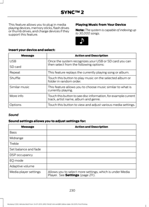 Page 234This feature allows you to plug in media
playing devices, memory sticks, flash drives
or thumb drives, and charge devices if they
support this feature.
Playing Music from Your Device
Note:
The system is capable of indexing up
to 30,000 songs. Insert your device and select:
Action and Description
Message
Once the system recognizes your USB or SD card you can
then select from the following options:
USB
SD card
This feature replays the currently playing song or album.
Repeat
Touch this button to play music...