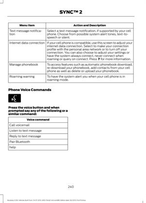 Page 244Action and Description
Menu Item
Select a text message notification, if supported by your cell
phone. Choose from possible system alert tones, text-to-
speech or silent.
Text message notifica-
tion
If your cell phone is compatible, use this screen to adjust your
internet data connection. Select to make your connection
profile with the personal area network or to turn off your
connection. You can also choose to adjust your settings or
have the system always connect, never connect when
roaming or query on...