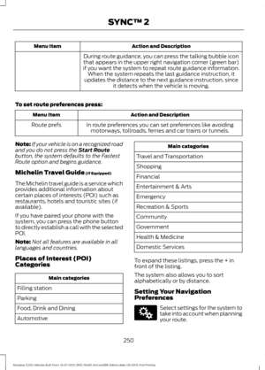 Page 254Action and Description
Menu Item
During route guidance, you can press the talking bubble icon
that appears in the upper right navigation corner (green bar)
if you want the system to repeat route guidance information. When the system repeats the last guidance instruction, it
updates the distance to the next guidance instruction, since it detects when the vehicle is moving.
To set route preferences press: Action and Description
Menu Item
In route preferences you can set preferences like avoidingmotorways,...