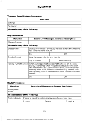 Page 255To access the settings options, press:
Menu Item
Settings
Navigation
Then select any of the following:
Map Preferences Second Level Messages, Actions and Descriptions
Menu Item
Map preferences
Then select any of the following: Display your vehicle’s previously traveled route with white dots.
You can switch this feature:
Breadcrumbs
Off
On
Have the system display your turn list:
Turn list format
Bottom to top
Top to bottom
When parking point of interest notification is on, the icons
display on the map...