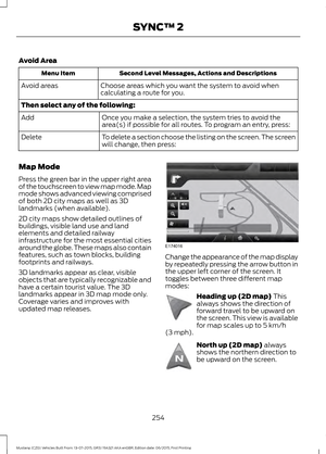 Page 258Avoid Area
Second Level Messages, Actions and Descriptions
Menu Item
Choose areas which you want the system to avoid when
calculating a route for you.
Avoid areas
Then select any of the following:
Once you make a selection, the system tries to avoid the
area(s) if possible for all routes. To program an entry, press:
Add
To delete a section choose the listing on the screen. The screen
will change, then press:
Delete
Map Mode
Press the green bar in the upper right area
of the touchscreen to view map mode....