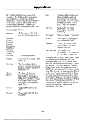 Page 288D. Third Party Notices. Any and all
copies of the Data and/or packaging
relating thereto shall include the
respective Third Party Notices set forth
below and used as described below
corresponding to the Territory (or
portion thereof) included in such copy:
Notice
Country(ies)
“© Bundesamt für Eich-
und Vermessungswesen ”
Austria
“© EuroGeographics”
Croatia
Cyprus,
Estonia,
Latvia,
Lithuania,
Moldova,
Poland,
Slovenia
and/or
Ukraine
“source: © IGN 2009 – BD
TOPO ®”
France
“Die Grundlagendaten
wurden mit...