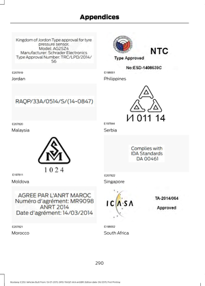 Page 294Jordan
Malaysia
Moldova
Morocco Philippines
Serbia
Singapore
South Africa
290
Mustang (CZG) Vehicles Built From: 13-07-2015, GR3J 19A321 AKA enGBR, Edition date: 06/2015, First Printing AppendicesE207819 E207820 E197811 E207821 E198001 E197844 E207822 E198002  