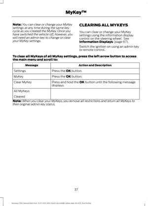 Page 41Note:
You can clear or change your MyKey
settings at any time during the same key
cycle as you created the MyKey. Once you
have switched the vehicle off, however, you
will need an admin key to change or clear
your MyKey settings. CLEARING ALL MYKEYS
You can clear or change your MyKey
settings using the information display
control on the steering wheel.  See
Information Displays (page 67).
Switch the ignition on using an admin key
or remote control.
To clear all MyKeys of all MyKey settings, press the...
