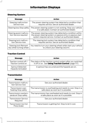 Page 85Steering System
Action
Message
The power steering system has detected a condition thatrequires service. See an authorized dealer.
Steering malfunction
Service now
The power steering system is not working. Stop your vehiclein a safe place. Contact an authorized dealer.
Steering loss Stop safely
The power steering system has detected a condition withinthe power steering system or passive entry or passive start system requires service. Contact an authorized dealer.
Steering assist malfunc-
tion Service...