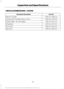 Page 195VEHICLE DIMENSIONS - COUPE
mm (in)
Dimension Description
4,784 mm (188.3 in)
Maximum length.
2,080 mm (81.9 in)
Overall width including exterior mirrors.
1,381 mm (54.4 in)
Overall height - EC curb weight.
2,720 mm (107.1 in)
Wheelbase.
1,582 mm (62.3 in)
Front track.
1,655 mm (65.2 in)
Rear track.
191
Mustang (CZG) Vehicles Built From: 13-07-2015, GR3J 19A321 AKA enGBR, Edition date: 06/2015, First Printing Capacities and Specifications 