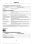 Page 221To make adjustments using the touchscreen, select:
Action and Description
Menu Item
Press the settings icon.
Settings
System
Then select from the following:
Select to have the touchscreen display in any of the select-
able language options*
.
Language
Select to display units in kilometers or miles.
Distance
Select to display units in Celsius or Fahrenheit.
Temperature
Adjust the volume of voice prompts from the system.
System prompt volume
Select to have the system beep to confirm choices made
through...