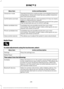 Page 222Action and Description
Menu Item
Standard interaction mode provides more detailed interaction
and guidance. Advanced mode has less audible interaction
and more tone prompts.
Interaction mode
Have the system ask you short questions if it has not clearly
heard or understood your request.
Confirmation prompts
Note: Even with confirmation prompts turned off, the system
may occasionally ask you to confirm settings.
Candidate lists are possible results from your voice
commands. The system simply makes a best...