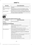 Page 223Action and Description
Menu Item
This allows you to view the version level of the Gracenote
Database.
Gracenote® database
info
With this feature on, the Gracenote Database supplies
metadata information for your music files. This overrides
information from your device. This feature defaults to off.
Gracenote® Manage-
ment
With this feature on, the Gracenote Database supplies cover
art for your music files. This overrides any art from your device.
This feature defaults to Media Player.
Cover Art priority...