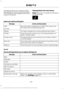 Page 234This feature allows you to plug in media
playing devices, memory sticks, flash drives
or thumb drives, and charge devices if they
support this feature.
Playing Music from Your Device
Note:
The system is capable of indexing up
to 30,000 songs. Insert your device and select:
Action and Description
Message
Once the system recognizes your USB or SD card you can
then select from the following options:
USB
SD card
This feature replays the currently playing song or album.
Repeat
Touch this button to play music...