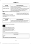 Page 235Action and Description
Message
Displays software and firmware information about the
currently connected media device.
Device information
Indexes your device when you connect it for the first time and
each time the content changes (for example adding or
removing tracks) to make sure you have the latest voice
commands available for all media on the device.
Update media index
Note: Your vehicle may not have all these sound settings.
Browse
This feature allows you to view the
contents of the device. It also...