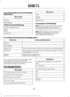 Page 242Touch the top left corner of the display,
then select:
Menu Item
Phone
Messaging
Then any of the following:
Listen (speaker icon)
Dial
Send text Menu Item
View
Delete
Delete All
Composing a Text Message
Note: This is a speed-dependent feature.
It is unavailable when your vehicle is
traveling at speeds over 8 km/h (5 mph).
Note: Downloading and sending text
messages using Bluetooth are cell
phone-dependent features.
To compose and send a text message, select: Action and Description
Menu Item
Phone...