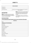 Page 252Voice commands
Climate on
Climate off Adjust the temperature to between 15°C (59.0°F) -
30°C (86.0°F)
Set temperature
NAVIGATION
Note: The navigation SD card must be in
the SD card slot to operate the navigation
system. If you need a replacement SD card,
contact an authorized dealer. Note:
The SD card slot is spring-loaded. To
remove the SD card, just push the card in
and release it. Do not attempt to pull the
card out to remove it; this could cause
damage.
Your navigation system is comprised of
two main...