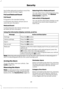 Page 52Any further attempts to perform one of the
above sounds the alarm again.
Full and Reduced Guard
Full Guard
Full guard is the standard setting.
In full guard, the interior sensors are on
when you arm the alarm.
Reduced Guard
In reduced guard, the interior sensors are
off when you arm the alarm.
Selecting Full or Reduced Guard
You can select full or reduced guard using
the information display.  See General
Information (page 67).
Ask on Exit (If Equipped)
You can set the information display to ask
you each...