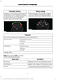 Page 74Transmiss. oil temp
Displays the transmission fluid operating
temperature. If the temperature rises to
the red area, stop in a safe place and let
the transmission cool. If the problem
persists, see an authorized dealer. Battery voltage
Displays your vehicle's battery voltage.
If the voltage is consistently too high or
very low, contact an authorized dealer. Trip/Fuel
Trip 1 or Trip 2 - Trip timer, Trip distance, km to E and l/100 km Instant fuel economy
Fuel economy
l/100 km
km to E
Last 30 minutes...