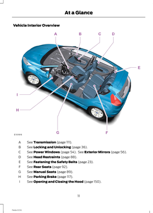 Page 13Vehicle Interior Overview
See Transmission (page 111).A
See Locking and Unlocking (page 36).B
See Power Windows (page 54). See Exterior Mirrors (page 56).C
See Head Restraints (page 88).D
See Fastening the Safety Belts (page 23).E
See Rear Seats (page 92).F
See Manual Seats (page 89).G
See Parking Brake (page 117).H
See Opening and Closing the Hood (page 150).I
11Fiesta (CCN)At a Glance 