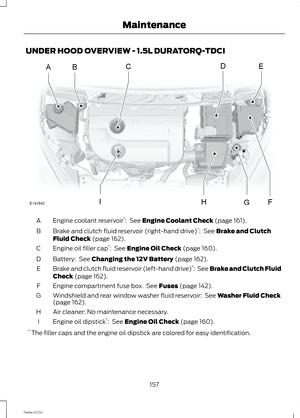 Page 159UNDER HOOD OVERVIEW - 1.5L DURATORQ-TDCI
Engine coolant reservoir*:  See Engine Coolant Check (page 161).A
Brake and clutch fluid reservoir (right-hand drive)*:  See Brake and ClutchFluid Check (page 162).B
Engine oil filler cap*:  See Engine Oil Check (page 160).C
Battery:  See Changing the 12V Battery (page 162).D
Brake and clutch fluid reservoir (left-hand drive)*:  See Brake and Clutch FluidCheck (page 162).E
Engine compartment fuse box. See Fuses (page 142).F
Windshield and rear window washer fluid...