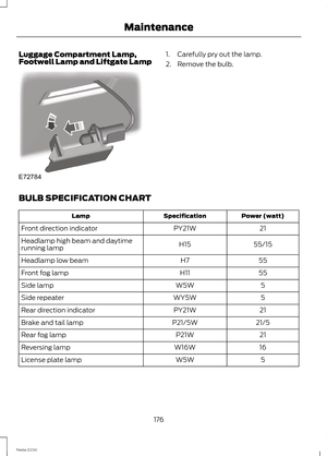 Page 178Luggage Compartment Lamp,Footwell Lamp and Liftgate Lamp1.Carefully pry out the lamp.
2.Remove the bulb.
BULB SPECIFICATION CHART
Power (watt)SpecificationLamp
21PY21WFront direction indicator
55/15H15Headlamp high beam and daytimerunning lamp
55H7Headlamp low beam
55H11Front fog lamp
5W5WSide lamp
5WY5WSide repeater
21PY21WRear direction indicator
21/5P21/5WBrake and tail lamp
21P21WRear fog lamp
16W16WReversing lamp
5W5WLicense plate lamp
176Fiesta (CCN)Maintenance 