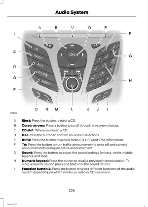 Page 208Eject: Press the button to eject a CD.A
Cursor arrows: Press a button to scroll through on-screen choices.B
CD slot: Where you insert a CD.C
OK: Press the button to confirm on-screen selections.D
INFO: Press the button to access radio, CD, USB and IPod information.E
TA: Press the button to turn traffic announcements on or off and cancelsannouncements during an active announcement.F
Sound: Press the button to adjust the sound settings for bass, treble, middle,balance and fade.G
Numeric keypad: Press the...