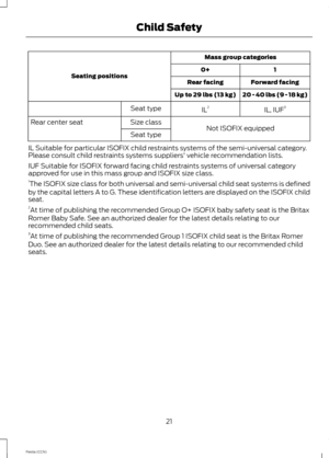 Page 23Mass group categories
Seating positions10+
Forward facingRear facing
20 - 40 lbs (9 - 18 kg)Up to 29 lbs (13 kg)
IL, IUF3IL2Seat type
Not ISOFIX equippedSize classRear center seat
Seat type
IL Suitable for particular ISOFIX child restraints systems of the semi-universal category.Please consult child restraints systems suppliers' vehicle recommendation lists.
IUF Suitable for ISOFIX forward facing child restraints systems of universal categoryapproved for use in this mass group and ISOFIX size...