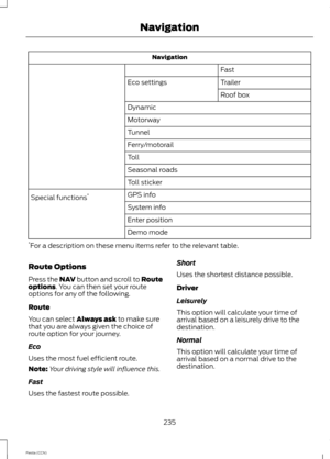 Page 237Navigation
Fast
TrailerEco settings
Roof box
Dynamic
Motorway
Tunnel
Ferry/motorail
Toll
Seasonal roads
Toll sticker
GPS infoSpecial functions*
System info
Enter position
Demo mode
*For a description on these menu items refer to the relevant table.
Route Options
Press the NAV button and scroll to Routeoptions. You can then set your routeoptions for any of the following.
Route
You can select Always ask to make surethat you are always given the choice ofroute option for your journey.
Eco
Uses the most fuel...