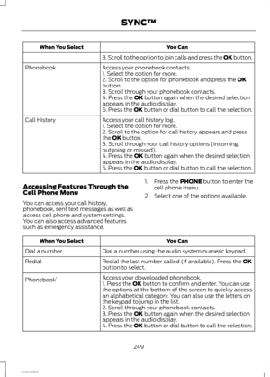 Page 251You CanWhen You Select
3. Scroll to the option to join calls and press the OK button.
Access your phonebook contacts.Phonebook1. Select the option for more.2. Scroll to the option for phonebook and press the OKbutton.3. Scroll through your phonebook contacts.4. Press the OK button again when the desired selectionappears in the audio display.5. Press the OK button or dial button to call the selection.
Access your call history log.Call History1. Select the option for more.2. Scroll to the option for call...