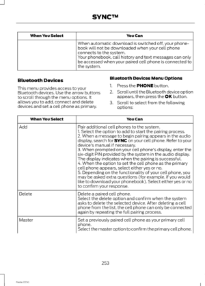 Page 255You CanWhen You Select
When automatic download is switched off, your phone-book will not be downloaded when your cell phoneconnects to the system.Your phonebook, call history and text messages can onlybe accessed when your paired cell phone is connected tothe system.
Bluetooth Devices
This menu provides access to yourBluetooth devices. Use the arrow buttonsto scroll through the menu options. Itallows you to add, connect and deletedevices and set a cell phone as primary.
Bluetooth Devices Menu Options...