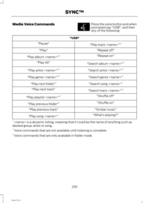 Page 261Media Voice CommandsPress the voice button and whenprompted say "USB", and thenany of the following:
"USB"
"Play track "1,2"Pause"
"Repeat off""Play"
"Repeat on""Play album "1,2
"Search album "1,2"Play All"
"Search artist "1,2"Play artist "1,2
"Search genre "1"Play genre "1,2
"Search song "1"Play next folder"3
"Search track "1,2"Play next track"
"Shuffle...