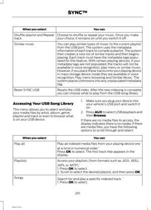 Page 263You canWhen you select
Choose to shuffle or repeat your music. Once you makeyour choice, it remains on until you switch it off.Shuffle playlist and Repeattrack
You can play similar types of music to the current playlistfrom the USB port. The system uses the metadatainformation of each track to compile a playlist. The systemthen creates a new list of similar tracks and then beginsplaying. Each track must have the metadata tags popu-lated for this feature. With certain playing devices, if your
Similar...