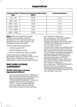 Page 273Antenna PositionsMaximum output power Watt (PeakRMS)Frequency BandMHz
1, 2, 350 W142 – 176
1, 2, 350 W380 – 512
1, 2, 310 W806 – 940
1, 2, 310 W1200 – 1400
1, 2, 310 W1710 – 1885
1, 2, 310 W1885 – 2025
Note:After the installation of radiofrequency transmitters, check fordisturbances from and to all electricalequipment in your vehicle, both in thestandby and transmit modes.
Check all electrical equipment:
•with the ignition ON
•with the engine running
•during a road test at various speeds.
Check that...