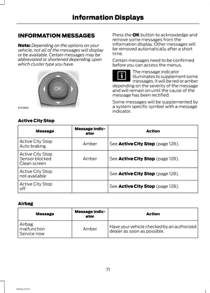 Page 73INFORMATION MESSAGES
Note:Depending on the options on yourvehicle, not all of the messages will displayor be available. Certain messages may beabbreviated or shortened depending uponwhich cluster type you have.
Press the OK button to acknowledge andremove some messages from theinformation display. Other messages willbe removed automatically after a shorttime.
Certain messages need to be confirmedbefore you can access the menus.
The message indicatorilluminates to supplement somemessages. It will be red...