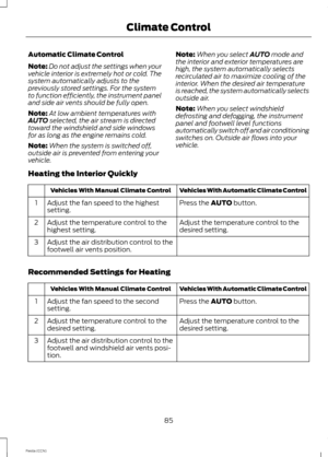 Page 87Automatic Climate Control
Note:Do not adjust the settings when yourvehicle interior is extremely hot or cold. Thesystem automatically adjusts to thepreviously stored settings. For the systemto function efficiently, the instrument paneland side air vents should be fully open.
Note:At low ambient temperatures withAUTO selected, the air stream is directedtoward the windshield and side windowsfor as long as the engine remains cold.
Note:When the system is switched off,outside air is prevented from entering...