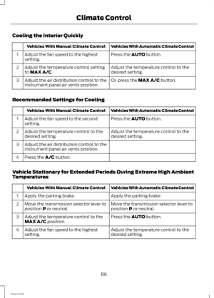 Page 88Cooling the Interior Quickly
Vehicles With Automatic Climate ControlVehicles With Manual Climate Control
Press the AUTO button.Adjust the fan speed to the highestsetting.1
Adjust the temperature control to thedesired setting.Adjust the temperature control settingto MAX A/C.2
Or, press the MAX A/C button.Adjust the air distribution control to theinstrument panel air vents position.3
Recommended Settings for Cooling
Vehicles With Automatic Climate ControlVehicles With Manual Climate Control
Press the AUTO...