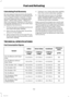 Page 112Calculating Fuel Economy
Do not measure fuel economy during thefirst 1000 miles (1600 km) of driving (thisis your engine’s break-in period). A moreaccurate measurement is obtained after2000 - 3000 miles (3200 - 4800 km).Also, fuel expense, frequency of fill ups orfuel gauge readings are not accurate waysto measure fuel economy.
1.Fill the fuel tank completely and recordthe initial odometer reading.
2.Each time you fill the tank, record theamount of fuel added.
3.After at least three to five tank fill...