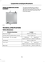 Page 198VEHICLE IDENTIFICATION
NUMBER
The vehicle identification number isstamped into the floor panel on theright-hand side, beside the front seat. It isalso shown on the left-hand side of theinstrument panel.
TECHNICAL SPECIFICATIONS
Vehicle dimensions
in (mm)Dimension description
156.8 in (3,982 mm)Maximum length
77.9 in (1,978 mm)Overall width including exterior mirrors
MaximumMinimumOverall height - EC curb weight
58.9 in (1,495 mm)56.8 in (1,443 mm)
98.0 in (2,489 mm)Wheelbase
MaximumMinimumFront track...