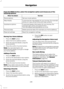 Page 240Press the MENU button, select the navigation option and choose any of thefollowing options.
You CanWhen You Select
Set your route options.Route options
Customize the map display for your journey (for examplearrows on map, arrival times and map content).Map display
Customize display information for your journey (forexample signs, lanes and speed limits).Assistance options
Turn the hazard warning feature on or off.
Delete personal data (for example your home address).Personal data
Reset the navigation...