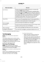 Page 252You CanWhen You Select
Access any previously dialed, received or missed calls.Call History11. Press the OK button to select.2. Scroll to select either incoming calls, outgoing calls ormissed calls. Press the OK button to make your selection.3. Press the OK button or dial button to call the selection.The system attempts to automatically re-download yourphonebook and call history each time your cell phoneconnects to the system. You must turn on the autodownload feature if your cell phone supports it....