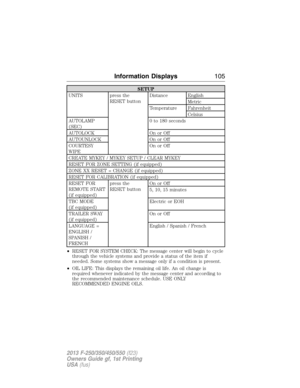 Page 106SETUP
UNITS press the
RESET buttonDistance English
Metric
Temperature Fahrenheit
Celsius
AUTOLAMP
(SEC)0 to 180 seconds
AUTOLOCK On or Off
AUTOUNLOCK On or Off
COURTESY
WIPEOn or Off
CREATE MYKEY / MYKEY SETUP / CLEAR MYKEY
RESET FOR ZONE SETTING (if equipped)
ZONE XX RESET = CHANGE (if equipped)
RESET FOR CALIBRATION (if equipped)
RESET FOR
REMOTE START
(if equipped)press the
RESET buttonOn or Off
5, 10, 15 minutes
TBC MODE
(if equipped)Electric or EOH
TRAILER SWAY
(if equipped)On or Off
LANGUAGE =...