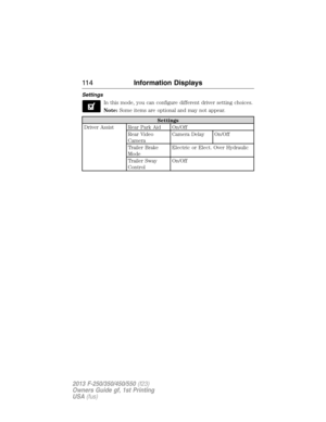 Page 115Settings
In this mode, you can configure different driver setting choices.
Note:Some items are optional and may not appear.
Settings
Driver Assist Rear Park Aid On/Off
Rear Video
CameraCamera Delay On/Off
Trailer Brake
ModeElectric or Elect. Over Hydraulic
Trailer Sway
ControlOn/Off
11 4Information Displays
2013 F-250/350/450/550(f23)
Owners Guide gf, 1st Printing
USA(fus) 
