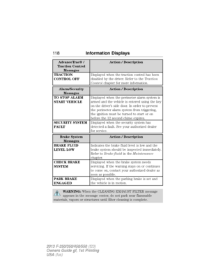 Page 119AdvanceTrac® /
Traction Control
MessagesAction / Description
TRACTION
CONTROL OFFDisplayed when the traction control has been
disabled by the driver. Refer to theTraction
Controlchapter for more information.
Alarm/Security
MessagesAction / Description
TO STOP ALARM
START VEHICLEDisplayed when the perimeter alarm system is
armed and the vehicle is entered using the key
on the driver’s side door. In order to prevent
the perimeter alarm system from triggering,
the ignition must be turned to start or on...