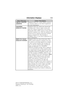 Page 120Diesel Messages Action / Description
CHECK COOLANT
ADDITIVEDisplayed when the coolant additive needs to
be checked. Refer to your diesel supplement
for more information.
CLEANING
EXHAUST FILTERDisplayed when the vehicle has entered the
cleaning mode. Various engine actions will
raise the exhaust temperature in the Diesel
Particulate Filter (DPF) system to burn off the
particles (exhaust soot). After the particles are
burned off, the exhaust temperature will fall
back to normal levels. This message is...