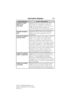 Page 122Diesel Messages Action / Description
ENGINE TURNS
OFF IN XX
SECONDSDisplayed when the vehicle is in the final
30 seconds of a countdown to where the
engine will intentionally be turned off by the
PCM. The diesel engine shutdown for
extended idling is an optional feature. Refer to
your diesel supplement for more information.
ENGINE TURNED
OFFDisplayed after the 30 second countdown.
Refer to your diesel supplement for more
information.
ENGINE WARMING
PLEASE WAITDisplayed in extremely cold weather,...