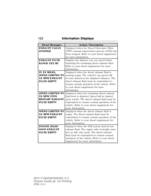 Page 123Diesel Messages Action / Description
EXHAUST CLEAN
STOPPEDDisplayed when the Diesel Particulate Filter
(DPF) manual regeneration process (OCR) has
been stopped. Refer to your diesel supplement
for more information.
EXHAUST FLUID
RANGE XXX MIDisplays the distance you can travel before
depleting the remaining diesel exhaust fluid.
Refer to your diesel supplement for more
information.
IN XX MILES,
SPEED LIMITED TO
XX MPH EXHAUST
FLUID EMPTYDisplayed when the diesel exhaust fluid is
nearing empty. The...