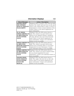 Page 124Diesel Messages Action / Description
ENGINE IDLED -
SEE OWNER’S
MANUAL EXHAUST
FLUID EMPTYDisplayed when a problem exists with the SCR
system. The vehicle will enter into an idle-only
mode. If the exhaust fluid is empty, it must be
replenished to resume normal operation of the
vehicle. Refer to your diesel supplement for
more information.
IN XX MILES,
SPEED LIMITED TO
50 MPH EXHAUST
FLUID SYSTEM
FAULTDisplayed when the SCR system detects a
fault. The vehicle’s top speed will become
limited in the...