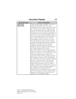 Page 126Diesel Messages Action / Description
LOW FUEL
PRESSUREIf this message appears during a cold start or
during cold operation 32°F (0°C) up to
10 minutes after the initial cold start; monitor
the message center and if it disappears and
does not re-appear after the engine has fully
warmed up, the low fuel pressure message is
most likely caused by waxed or gelled fuel. To
prevent this, use an anti-gel additive. Refer to
your diesel supplement for more information.
The customer warranty may be void from
using...