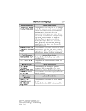 Page 128Engine Messages Action / Description
TRANSPORT MODE
CONTACT DEALERDisplayed when the vehicle is set to transport
mode. The transport mode is used to disable
certain vehicle functions to prevent battery
discharge when the vehicle is in the
transport/inventory phase and is not driven
long enough to maintain the battery’s charge.
This mode can be disabled by doing the
following: Turn the ignition on, without
starting the engine. Press and release the
brake pedal fully five times and press the
hazard button...