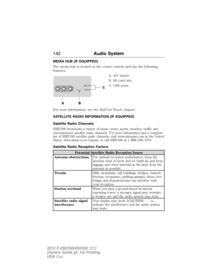 Page 143MEDIA HUB (IF EQUIPPED)
The media hub is located in the center console and has the following
features:
A. A/V inputs
B. SD card slot
C. USB ports
For more information, see theMyFord Touchchapter.
SATELLITE RADIO INFORMATION (IF EQUIPPED)
Satellite Radio Channels
SIRIUS® broadcasts a variety of music, news, sports, weather, traffic and
entertainment satellite radio channels. For more information and a complete
list of SIRIUS® satellite radio channels, visit www.siriusxm.com in the United
States,...